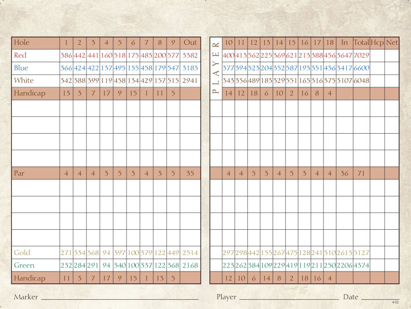 Scorecard